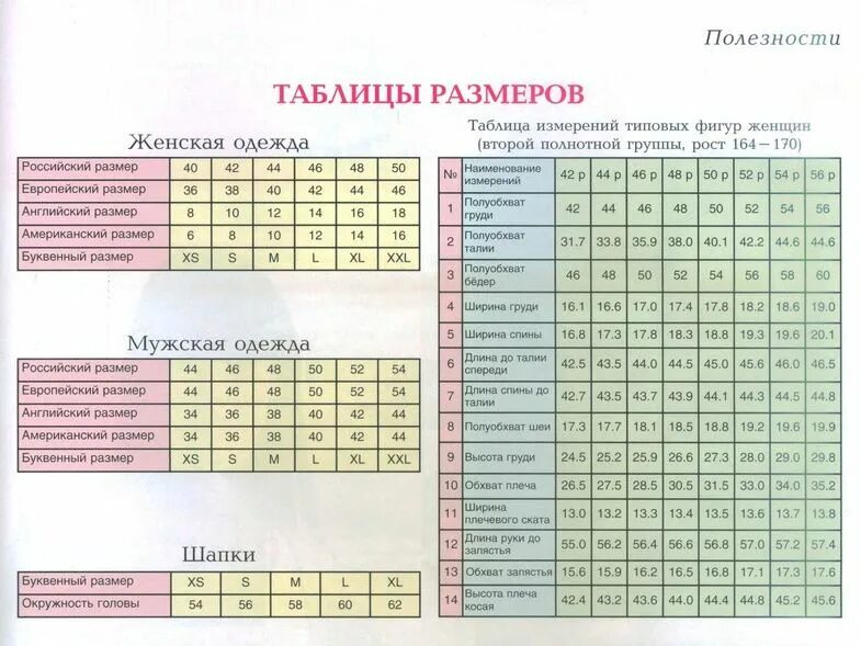 3 5 рост группа. Таблица типовых фигур. Таблица полнотной группы. Типовые измерения мужской фигуры. Таблица замеров одежды для женщин.