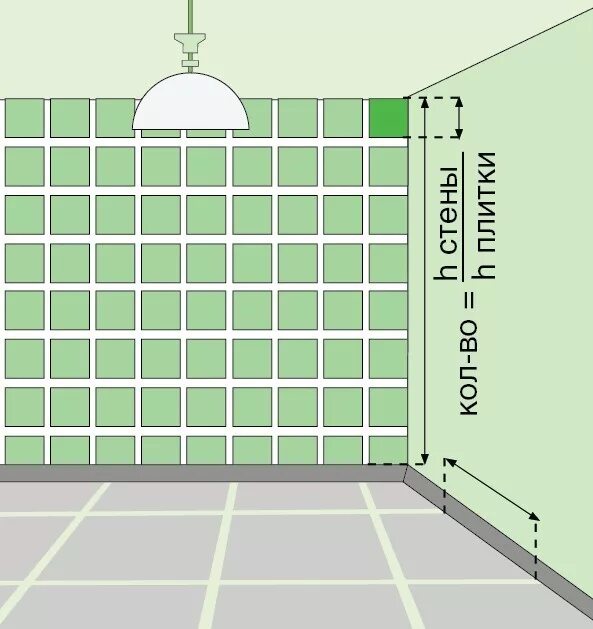 Как посчитать квадратные метры пола для плитки. Как посчитать площадь комнаты для расчета плитки. Как посчитать количество плитки на 1 кв м. Как посчитать м2 комнаты для плитки. Плиточная плитка сколько