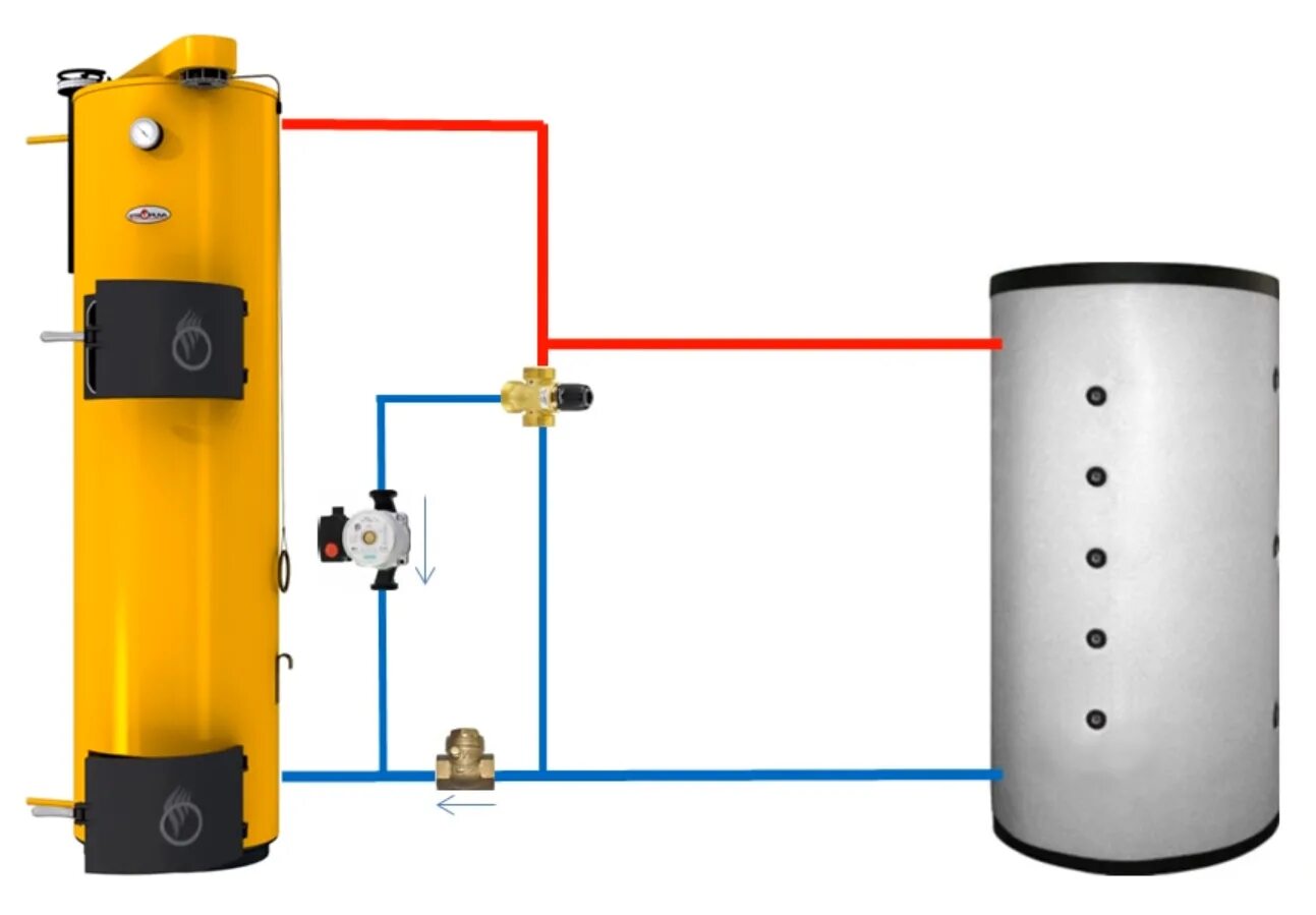Обвязка твердотопливного котла Стропува. Обвязка ТТК С теплоаккумулятором. Обвязка котла Стропува 40 с теплоаккумулятором схема. Твердотопливный котел с теплоаккумулятором.