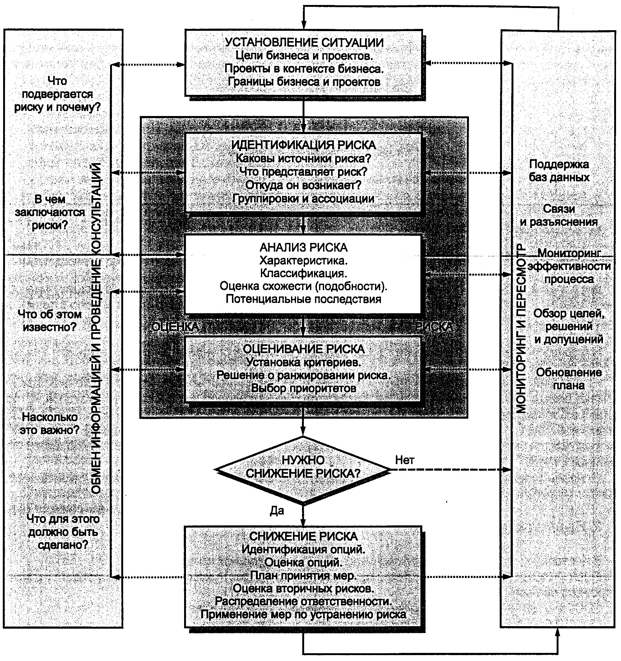 Риски управление инфраструктурой