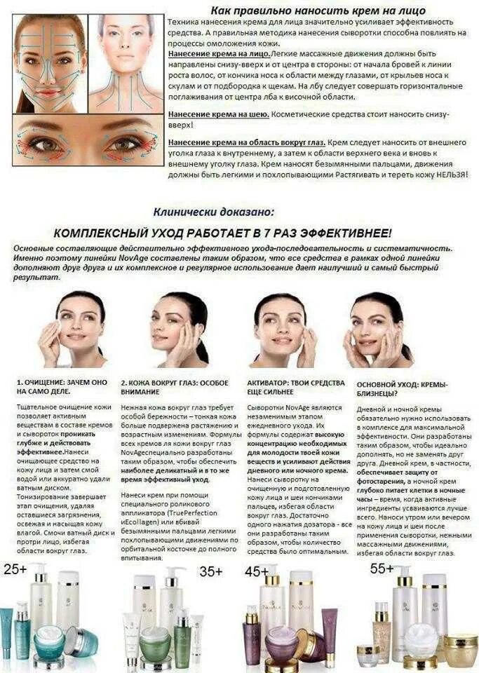 Как использовать серум
