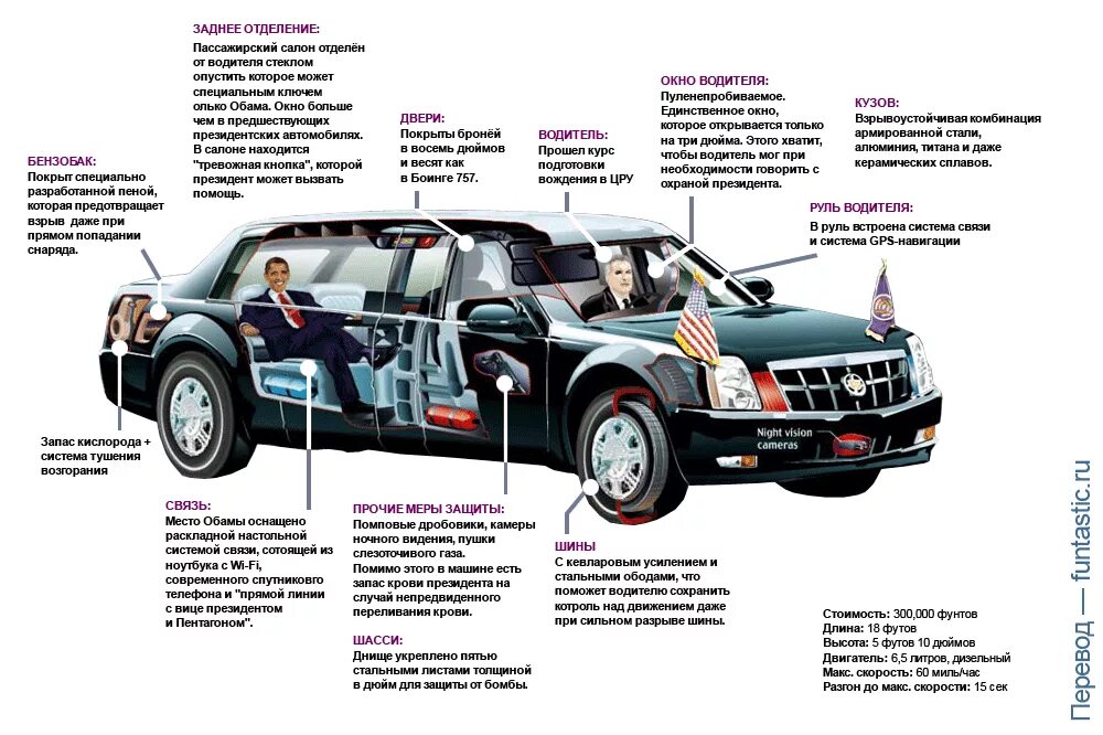Аурус арсенал фсо. Кортеж президента сша схема. Элементы декартова произведения множеств. Компоненты кортежа. Кортеж президента сша схема.