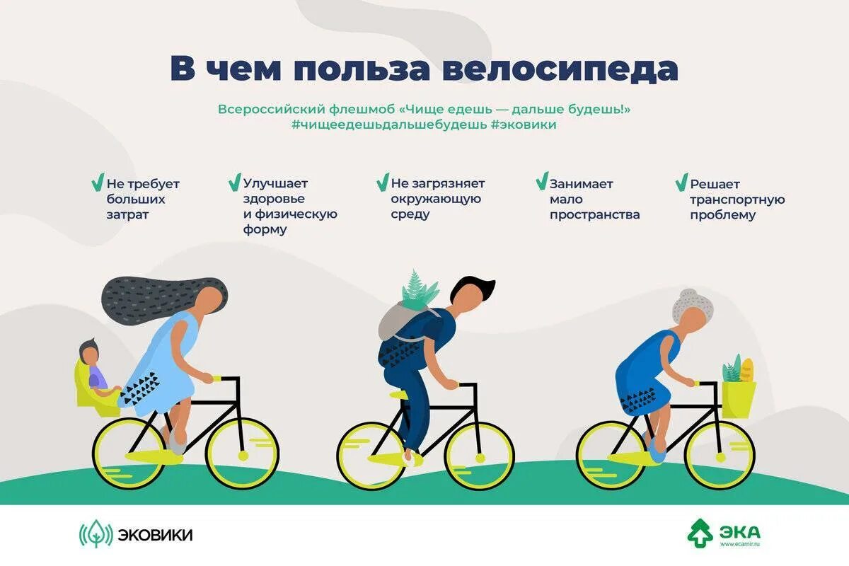 Как работают велосипедные