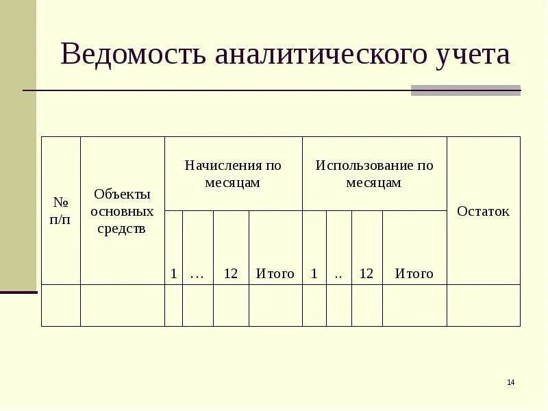 Ведомость аналитического учета