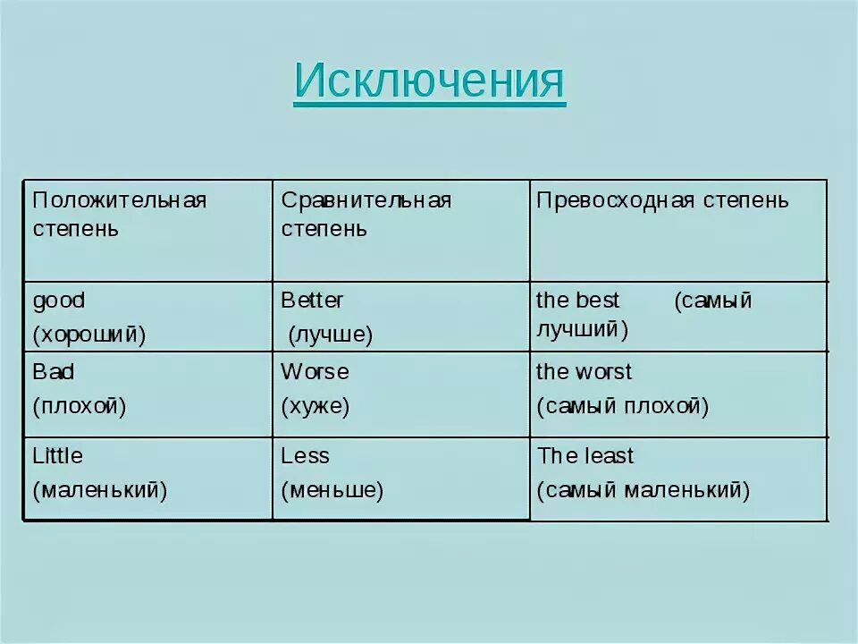 Степени прилагательных в английском языке исключения. Сравнительная и превосходная степень в английском языке исключения. Сравнительная степень прилагательных в английском языке исключения. Сравнительная степень прилагательных в английском слова исключения. Сравнение слова good