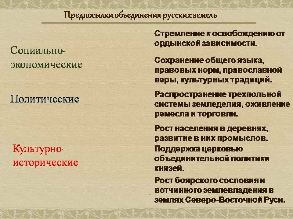 Главный фактор объединения русских земель. Политические и социально-экономические предпосылки объединения. Культурно исторические предпосылки объединения русских земель. Культурные предпосылки объединения русских земель. Предпосылки и причины объединения русских земель.