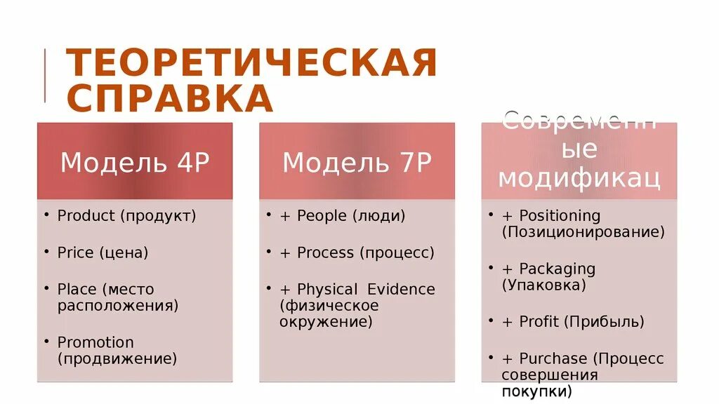 Модель маркетинг микс. Комплекс маркетинга 4p. Концепция «маркетинг-микс» — 4p, 5p, 7p. Комплекс маркетинга 4р пример. Модель 4 р в маркетинге.