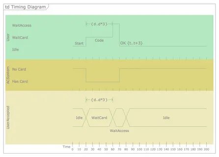 Timing chart