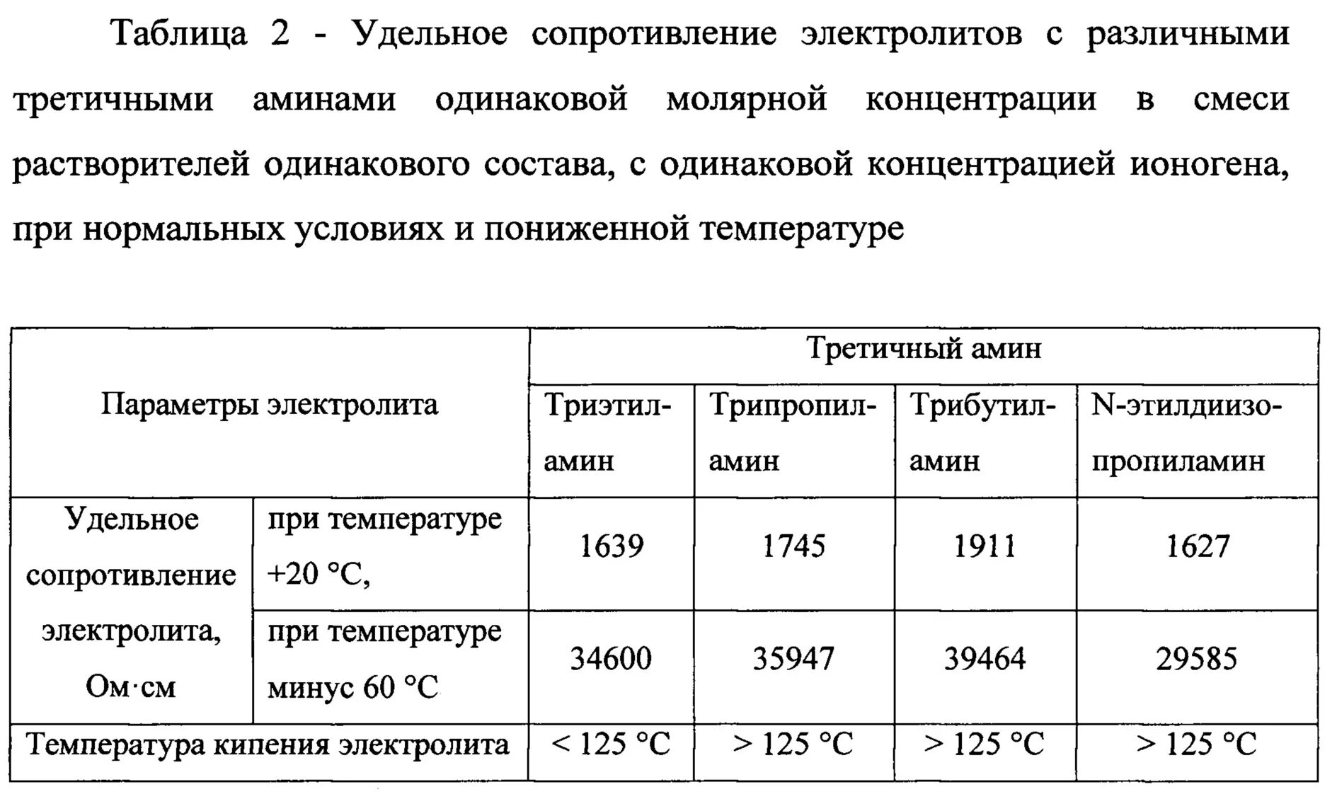 Почему с повышением температуры сопротивление электролита уменьшается. Сопротивление электролитов таблица. удельное сопротивление электролита. удельное сопротивление электролитов таблица. удельное сопротивление электролита формула.