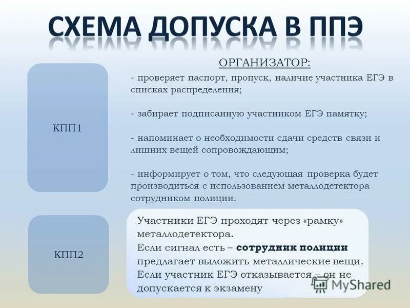 почему на сайте егэ участник не найден
