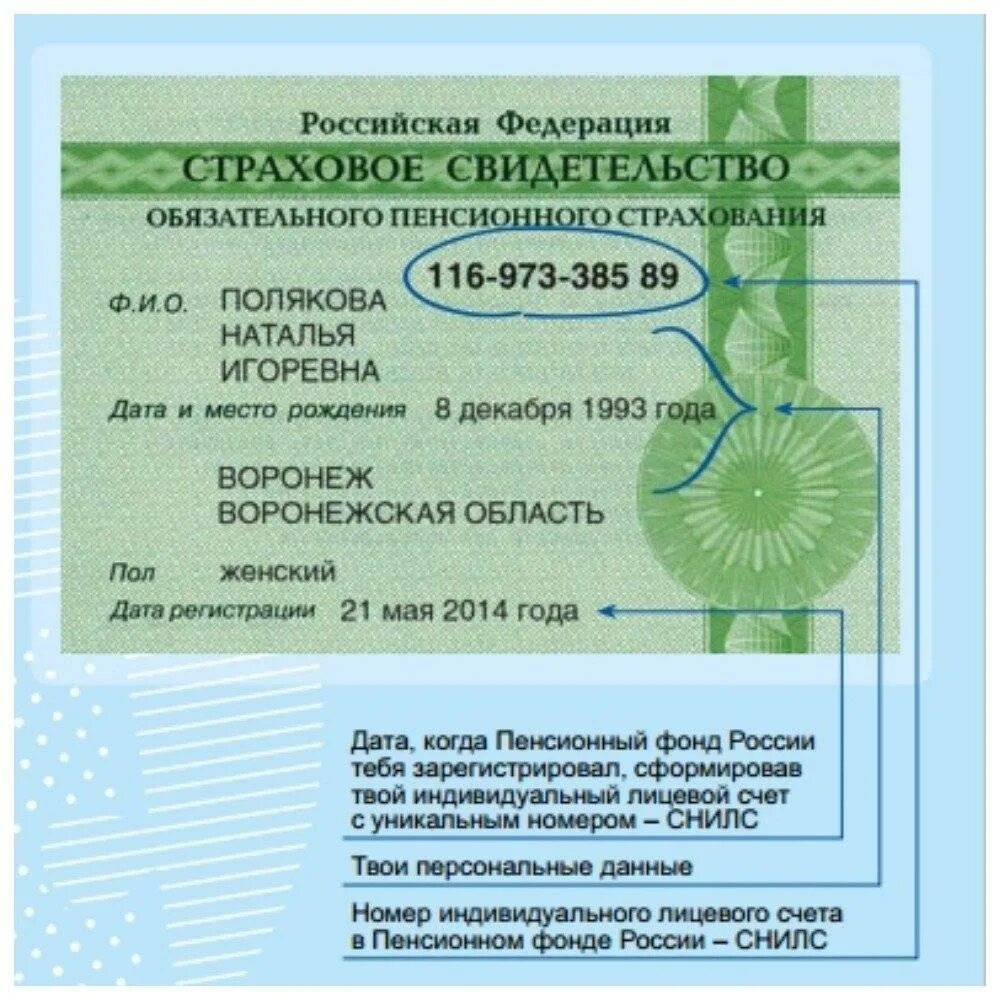 Номер государственного пенсионного страхования. Страховой номер индивидуального лицевого счета СНИЛС. Номер страхового свидетельства пенсионного фонда РФ. Смилсы. СНИЛС это страховое свидетельство.