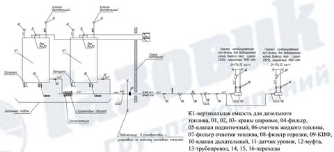 Трубопровод топлива