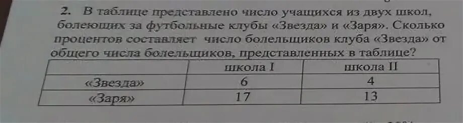 Составьте таблицу представляющую