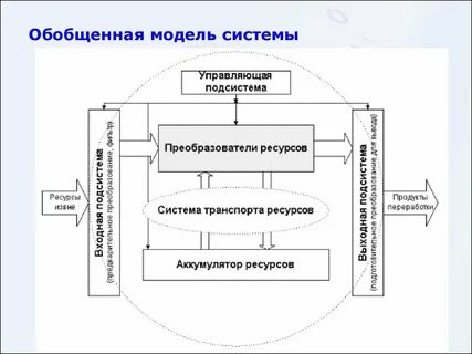 Модели системы практическая работа