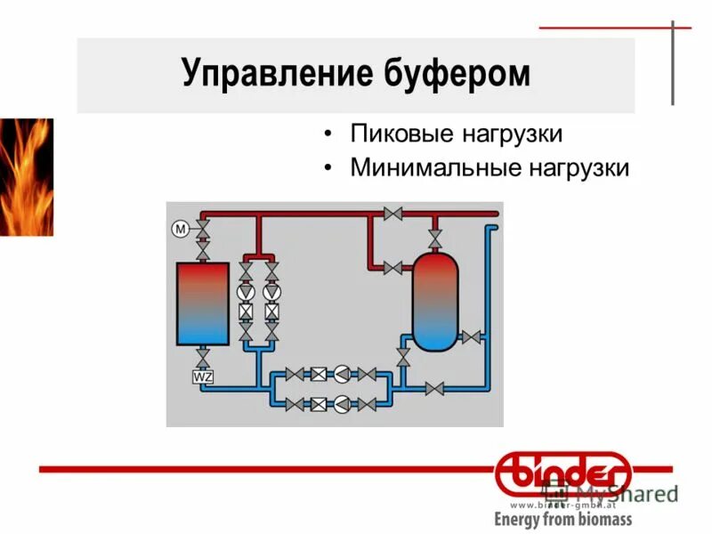 Тепло пожаловать