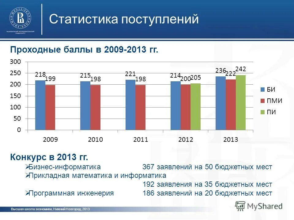 Вшэ проходные. ВШЭ проходной балл. ВШЭ Москва проходные баллы. Высшая школа экономики вступительные баллы. ВШЭ Прикладная математика проходной балл.