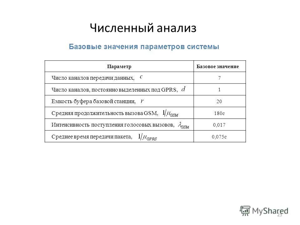 Основное базовое значение. Базовый это значит. Основное базовое значение. Эффекты брадикинина при воспалении. Базовый это значит.