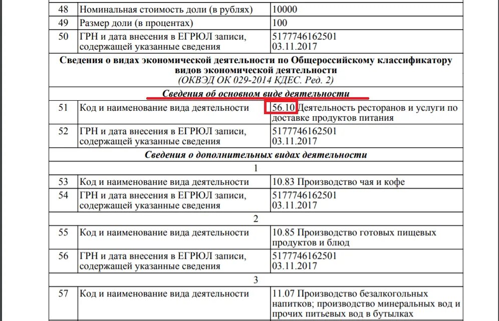 ОКВЭД В ЕГРЮЛ. Вид предпринимательской деятельности по коду ОКВЭД. Код ОКВЭД 47.09. Вид деятельности ОКВЭД 45.20.1. Оквэд 47.71