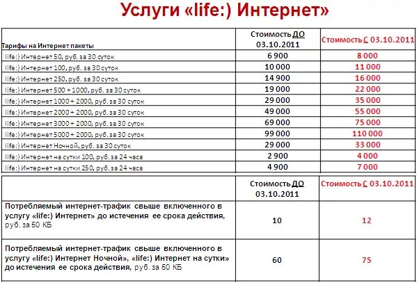 Подключить интернет беларусь. Лайф интернет. Лайф пакет интернет. Лайф+тарифы+интернет. Лайф тарифы.