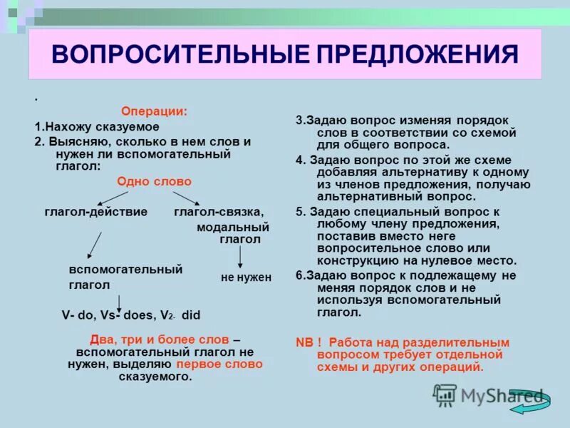 Вопросительные предложеи. Вопросительные приложение. Вопросительные предложения примеры. Вопросительные предложения в русском языке. Вопросительные предложения список