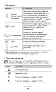 Ошибки телефонов самсунг