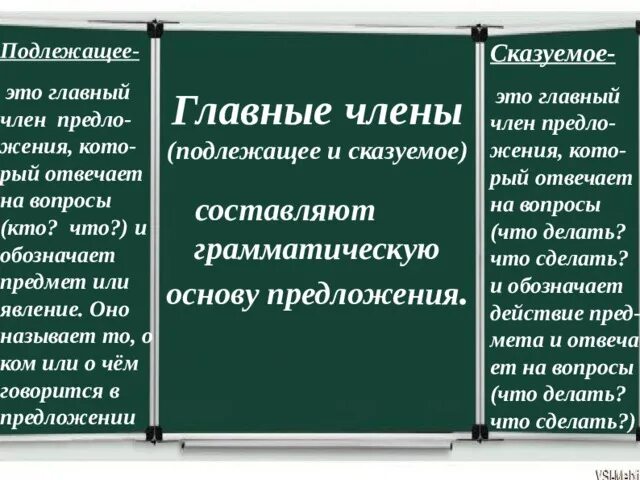 Подлежащее и сказуемое. Правило подлежащего и сказуемого. Подлежющие и сказуемое. Поджлоежащее и сказуемо.