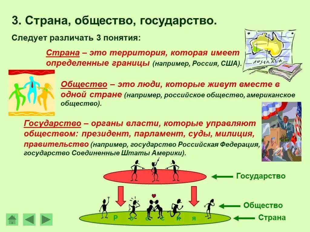 Презентация по теме общество 6 класс. Страна государство общество. Государство и общество. Страна это определение. Определение Страна и государство.