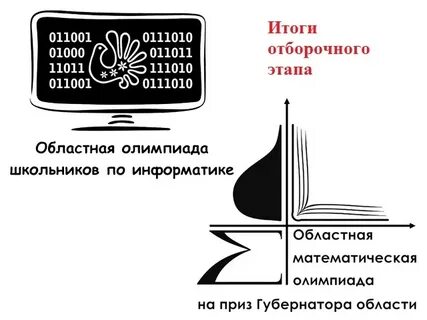 Спбгу результаты олимпиады отборочного этапа
