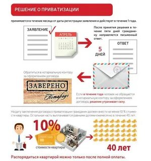 Можно подарить приватизированную квартиру