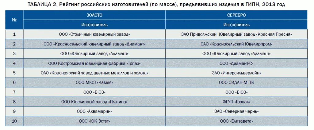 Бренды ювелирных украшений список. Какие марки есть у планшетов. Ювелирные магазины рейтинг качества. Ювелирный рынок лидеры. Ювелирные магазины рейтинг качества.