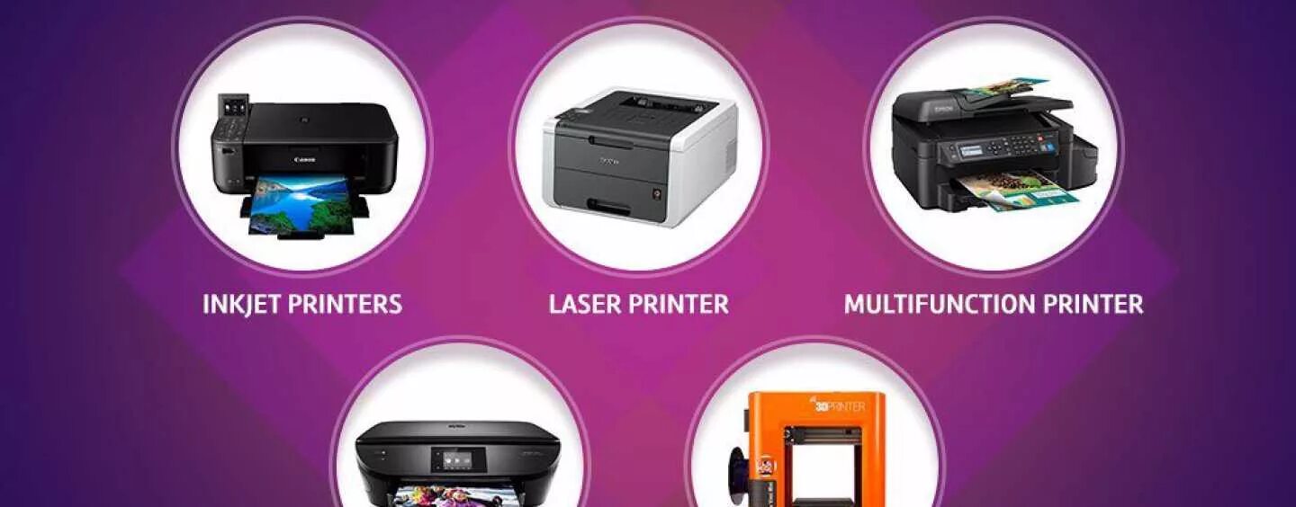 Types of printers. Печать на струйном принтере. Types of Printing. Choosing a Printer Types of Printer.