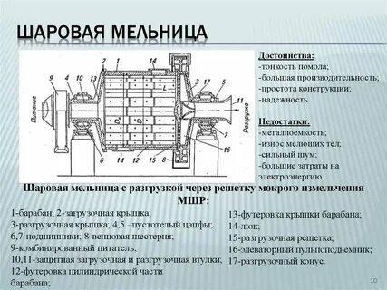 Мельница характеристики