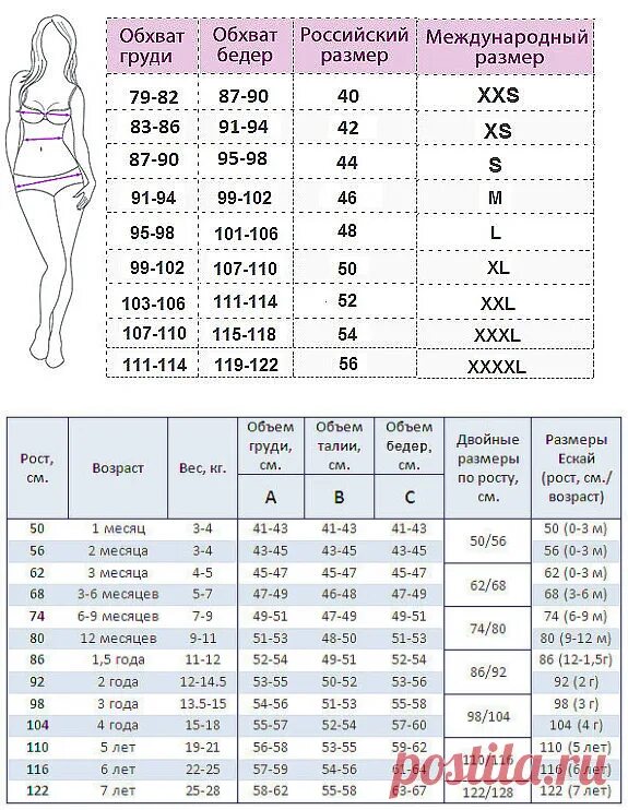 Размер ляжек. Размер бедер. Объем груди и бедер. Бедра размер женский. Размер бёдер у женщин таблица.