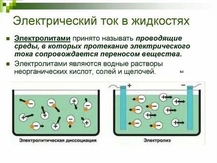 Электрический ток в жидкостях носители заряда