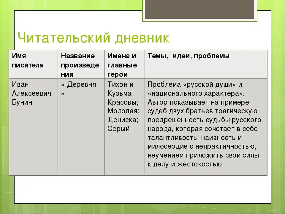 Жанр главный герой главная мысль произведения. Как правильно заполнить читательский дневник 3 класс. Как оформить читательский дневник 9 класс образец. Как заполнять читательский дневник 2 класс образец. Дневник читателя заполненный.