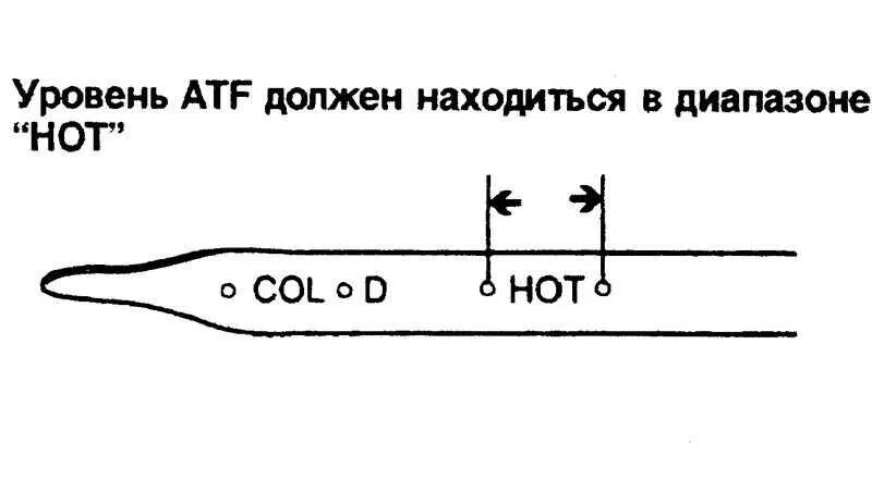 Как проверить уровень масла солярис. Уровень масла в коробке автомат Hyundai Accent. Уровень масла в АКПП Солярис 1.6 на щупе. Уровень масла в коробке автомат Хендай Солярис 1.6. Уровень масла в АКПП Солярис 1.4 на щупе.