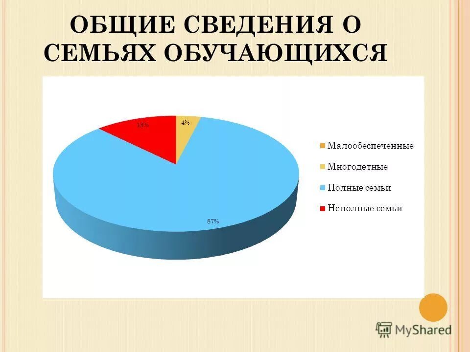 Изучение семей учащихся. Анкета для родителей о ребенке. Школьный учёт последствия. Школьный учет. Сведения о семье ученика.
