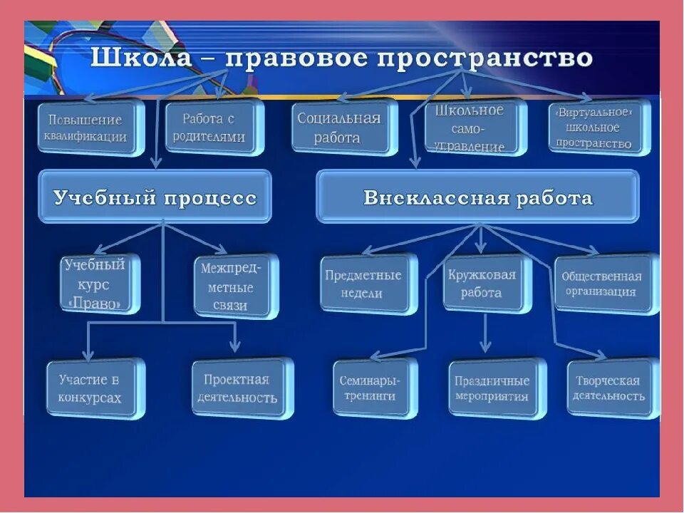 Система образования в профилактике правонарушений