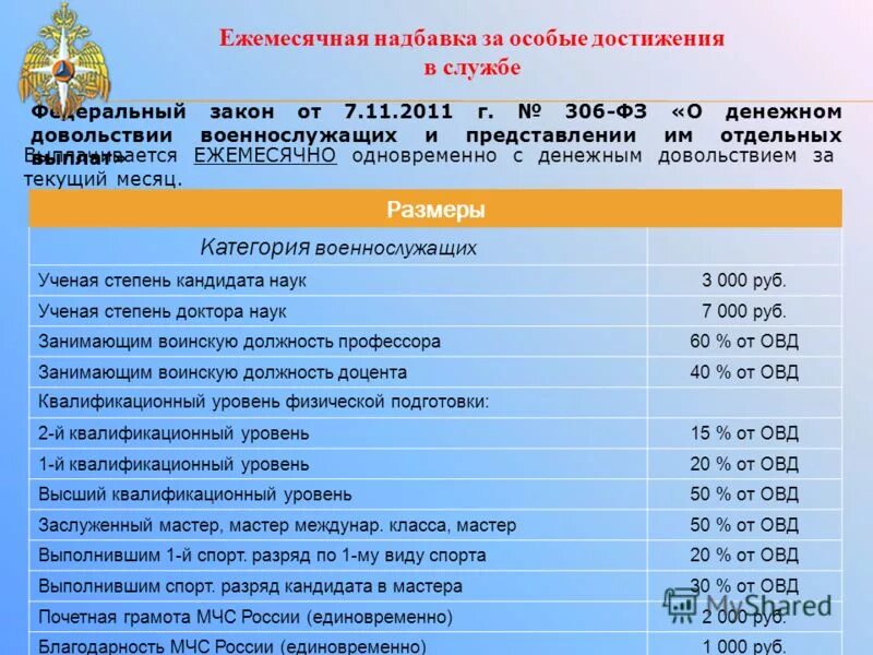 Срок службы в мчс. Дополнительные выплаты военнослужащим. Надбавка за классность военнослужащим. Пособие на ребенка военнослужащего. Выплата за особые достижения в службе.