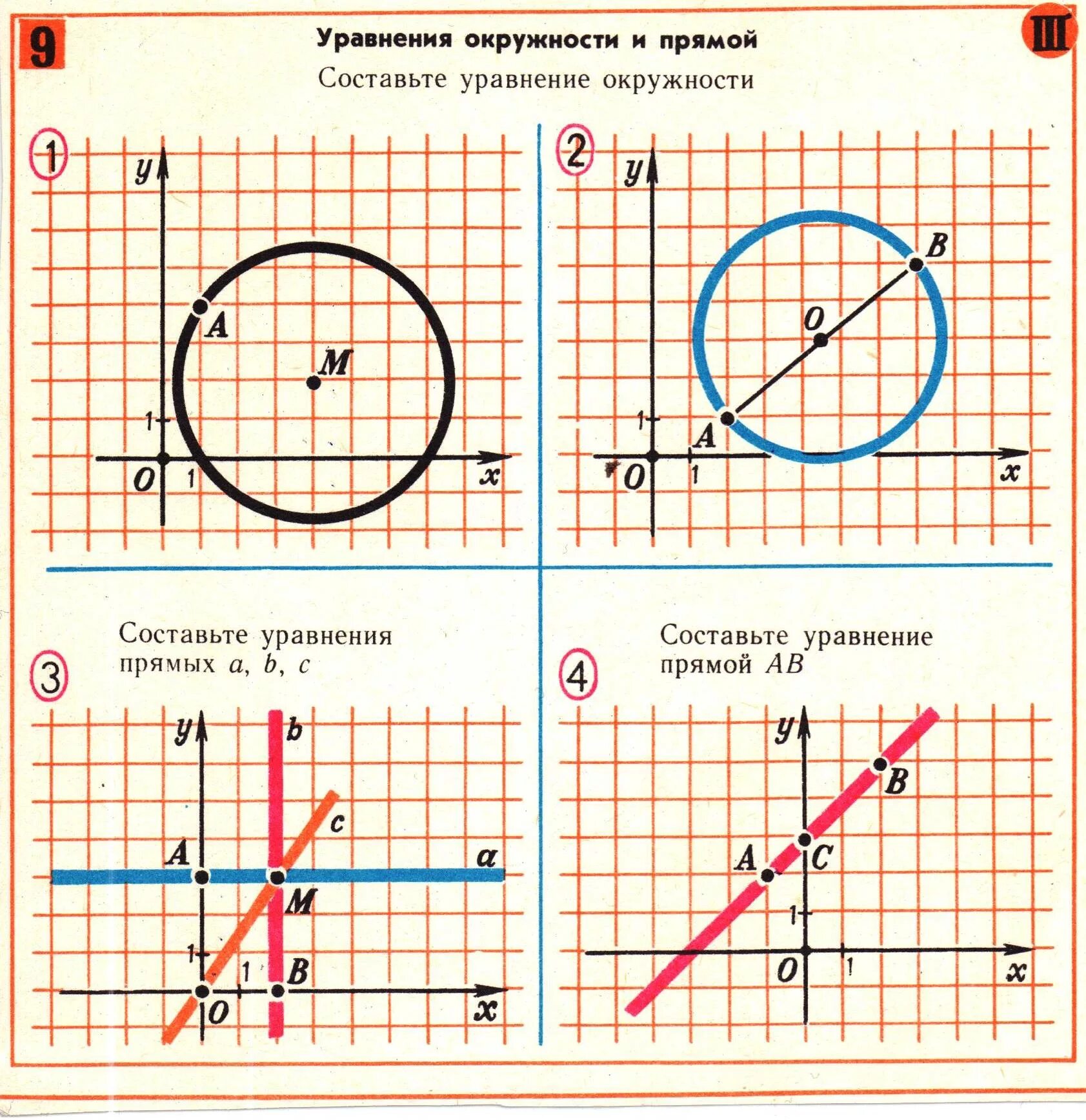 Уравнение окружности. Уравнение окружности и прямой. Окружность уравнение окружности. Уравнение окружности уравнение прямой.