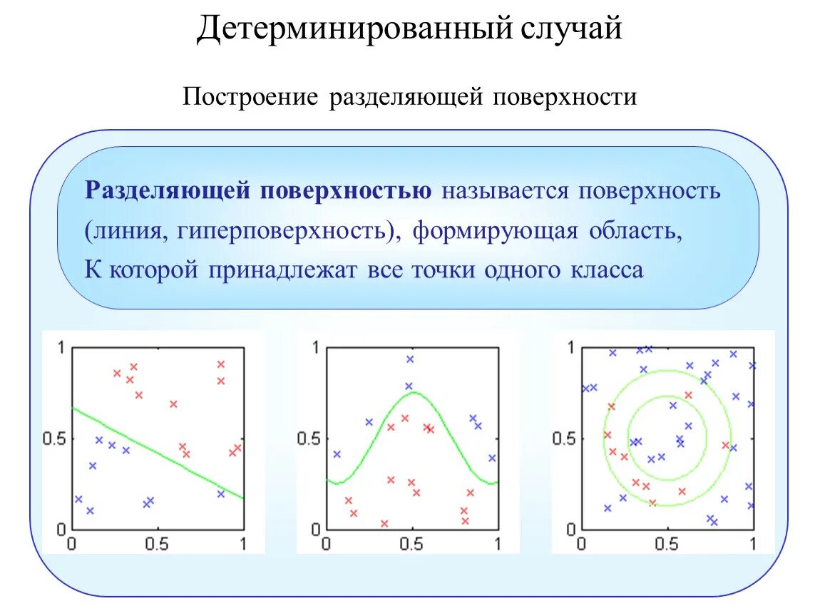 Детерминированные модели примеры. Детерминированный модели. детерминированное моделирование пример. детерминированный с примером.