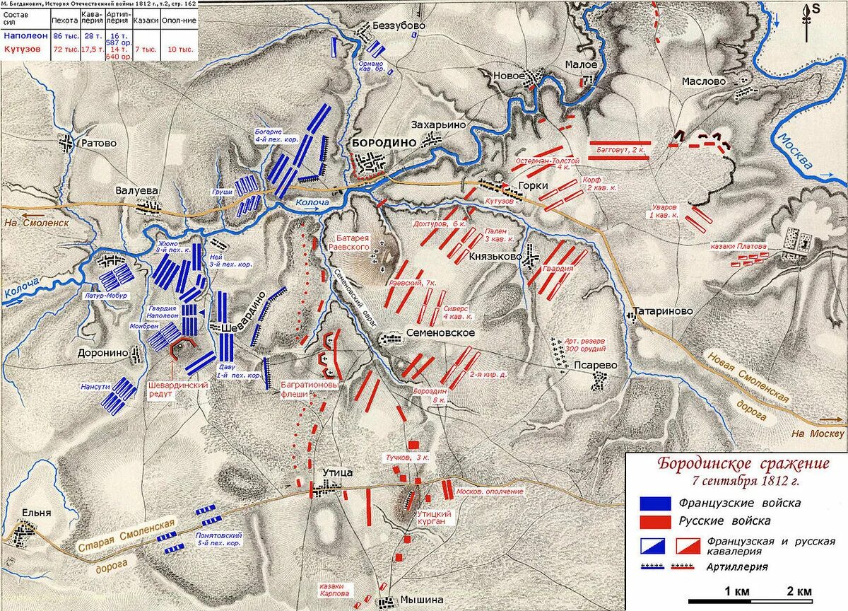 Карта сражения Бородино 1812 года. Карта Бородинского сражения 1812 года. Бородинская битва 1812 года карта. Схема Бородинского сражения 1812 года.