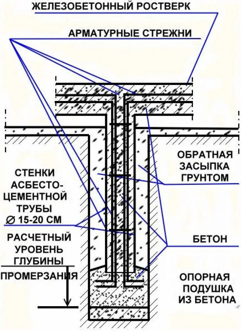 Свайно-ростверковый фундамент схема. Фундамент ленточный монолитный свайно ростверковый. Монолитный ленточный ростверк. Схема армирования свайного ростверка. Схема армирования свайного ростверка.