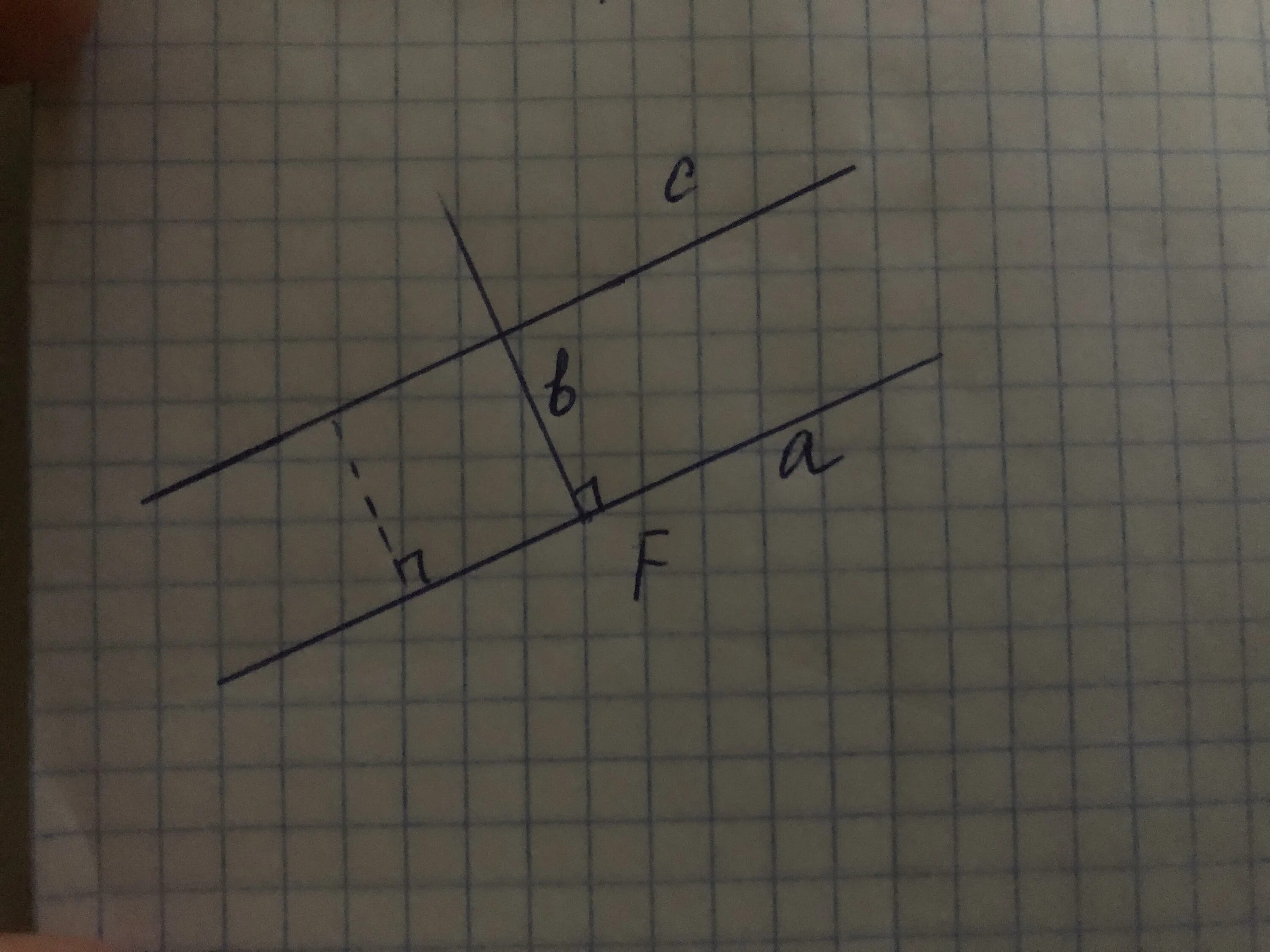 Через точки f 5