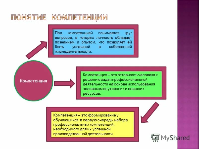 Компетенция жизнедеятельности