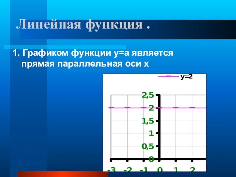 Функция линейного Графика параллельного оси у. Параллельная оси х функция. График линейной функции параллельный оси y. Прямая параллельная оси х функция.