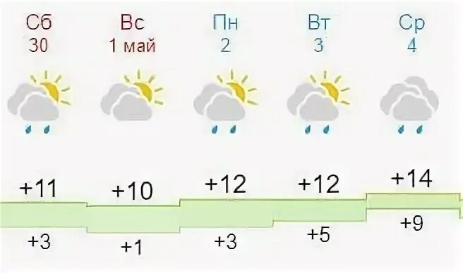 Синоптики о погоде на сентябрь 2024