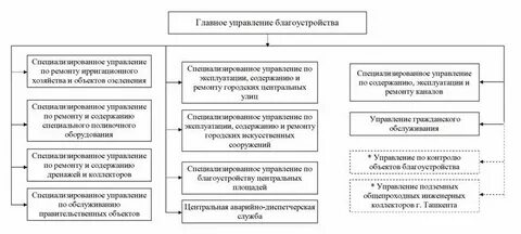 Мку управление коммунального хозяйства и благоустройства