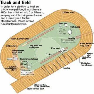 Tracking field