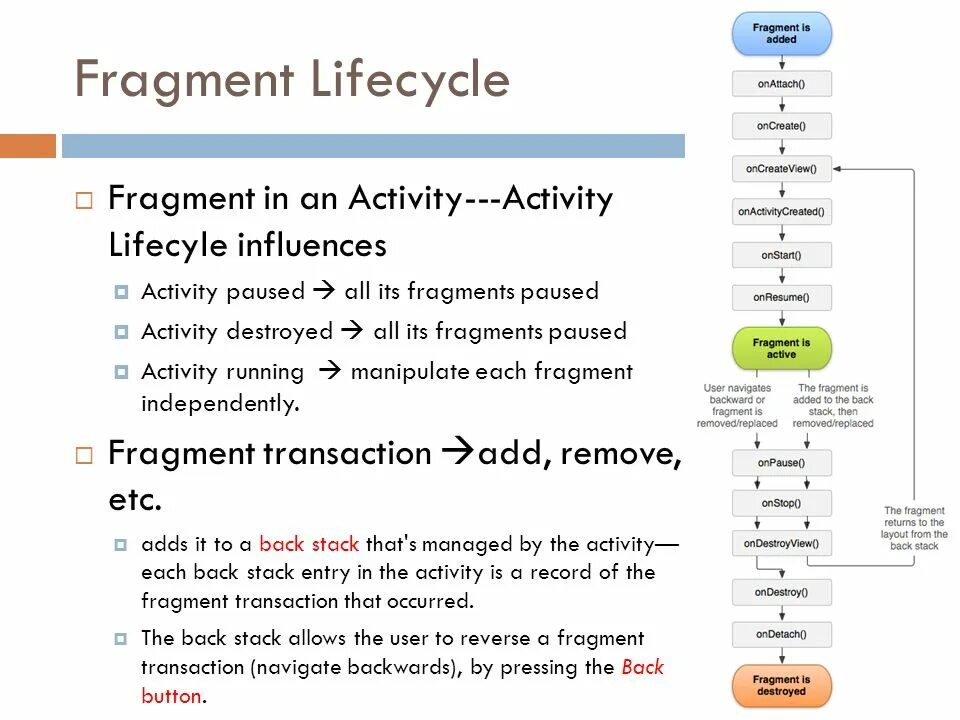 Fragment org. Жизненный цикл fragment android. fragment lifecycle android. жизненный цикл activity и fragment. жизненный цикл фрагмента android studio.